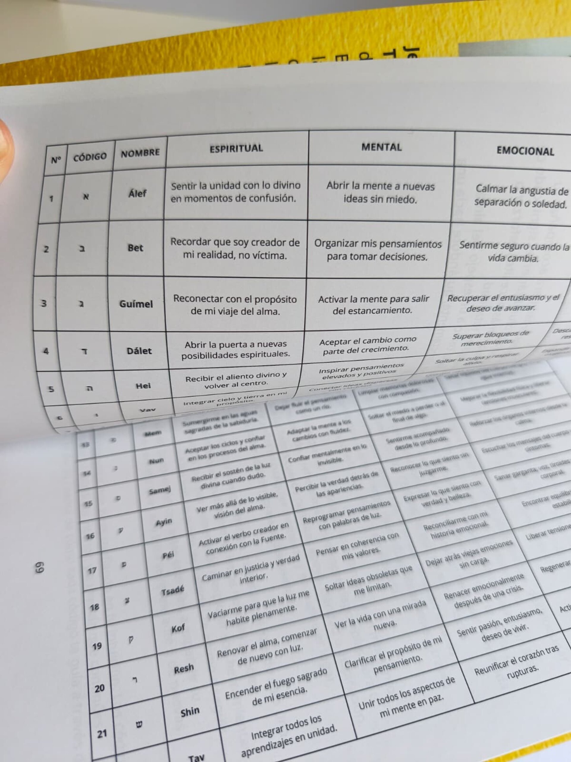 Curso Oficial: Códigos de Luz - 3