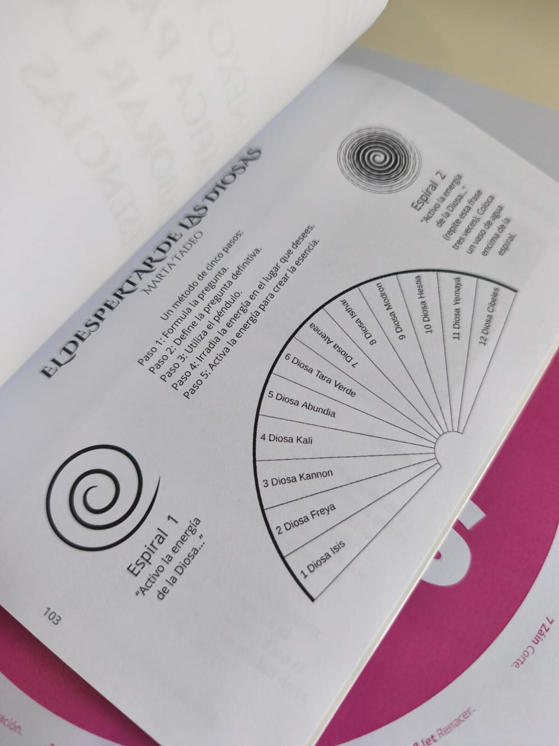 El despertar de las Diosas - 2