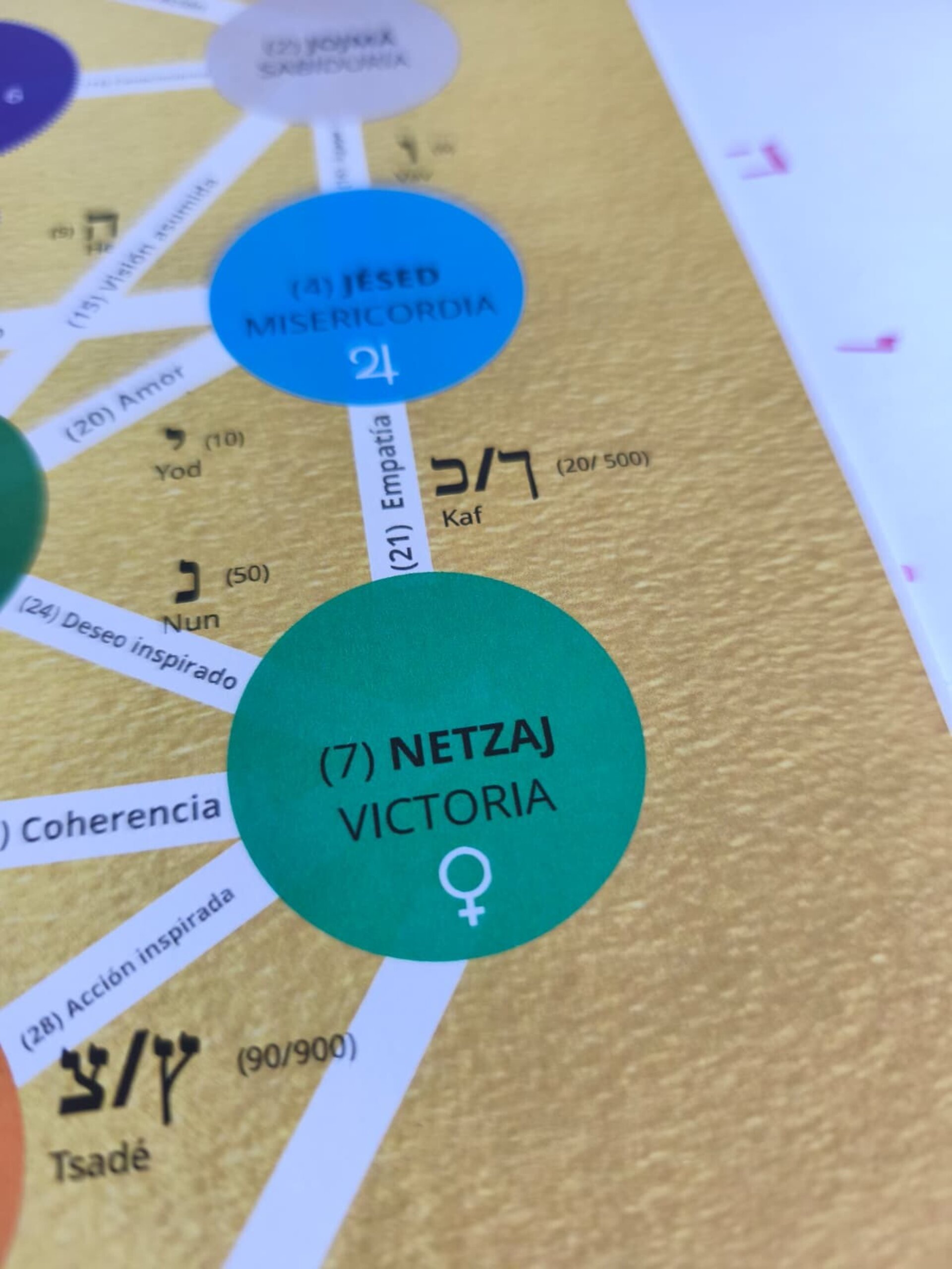 GRÁFICA ÁRBOL DE LUZ, SISTEMA UNIFICADO. - 2