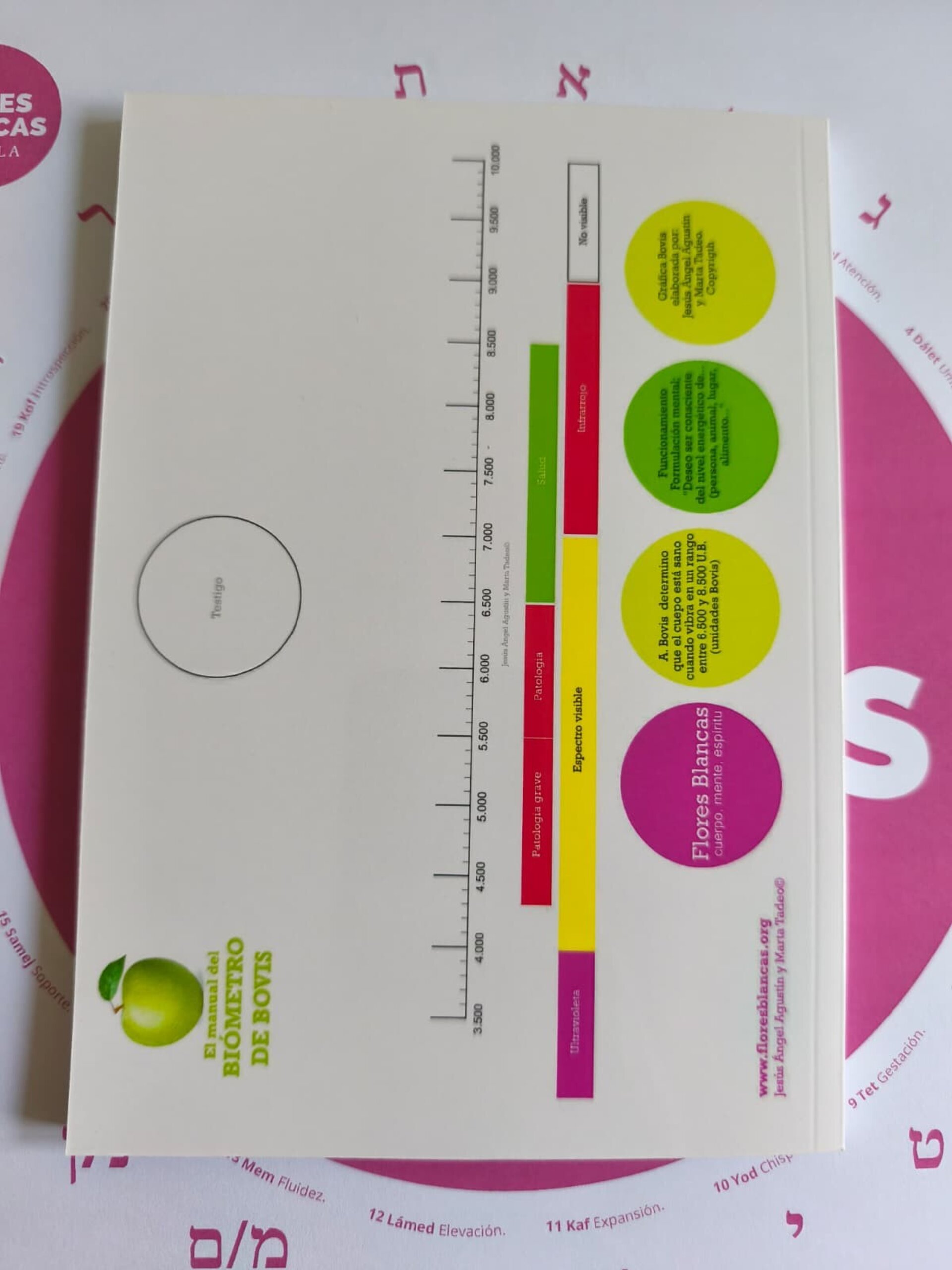 El Manual del Biómetro de Bovis - 2